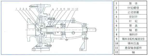 单级离心泵,开云网页版·官方版在线登入 -开云(中国)